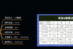 十万个富翁修炼宝典之9.让他赚了20万，卖盗版课0-20万的自述